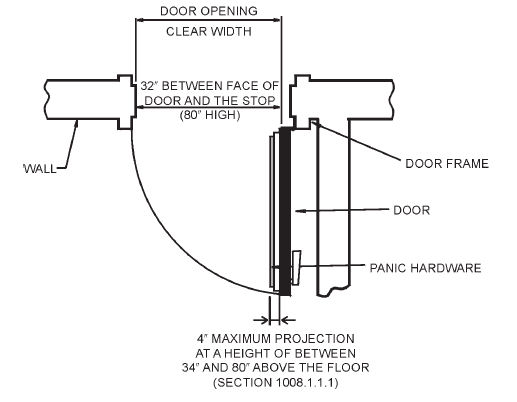 What Is Clear Opening Width